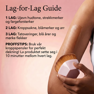 Kroppsdekning perfektor
